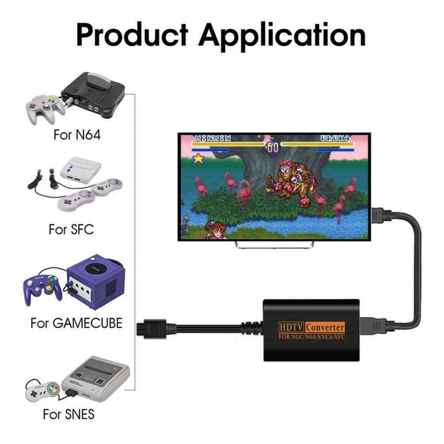 N64 to HDMI Converter Adapter HD Link Cable for GameCube SNES Nintendo