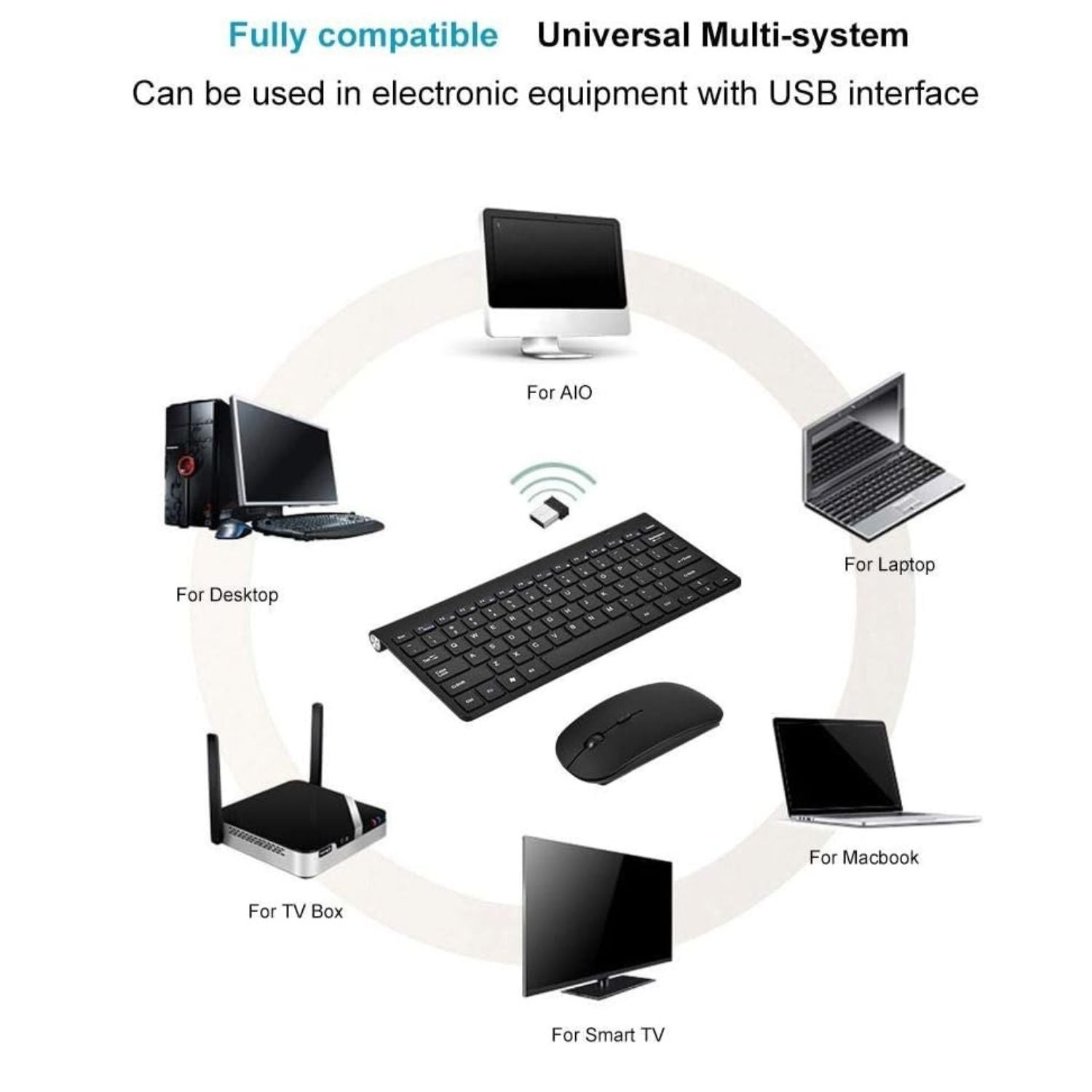Mini Wireless Keyboard and Mouse Set 2.4G Waterproof for Mac Apple PC